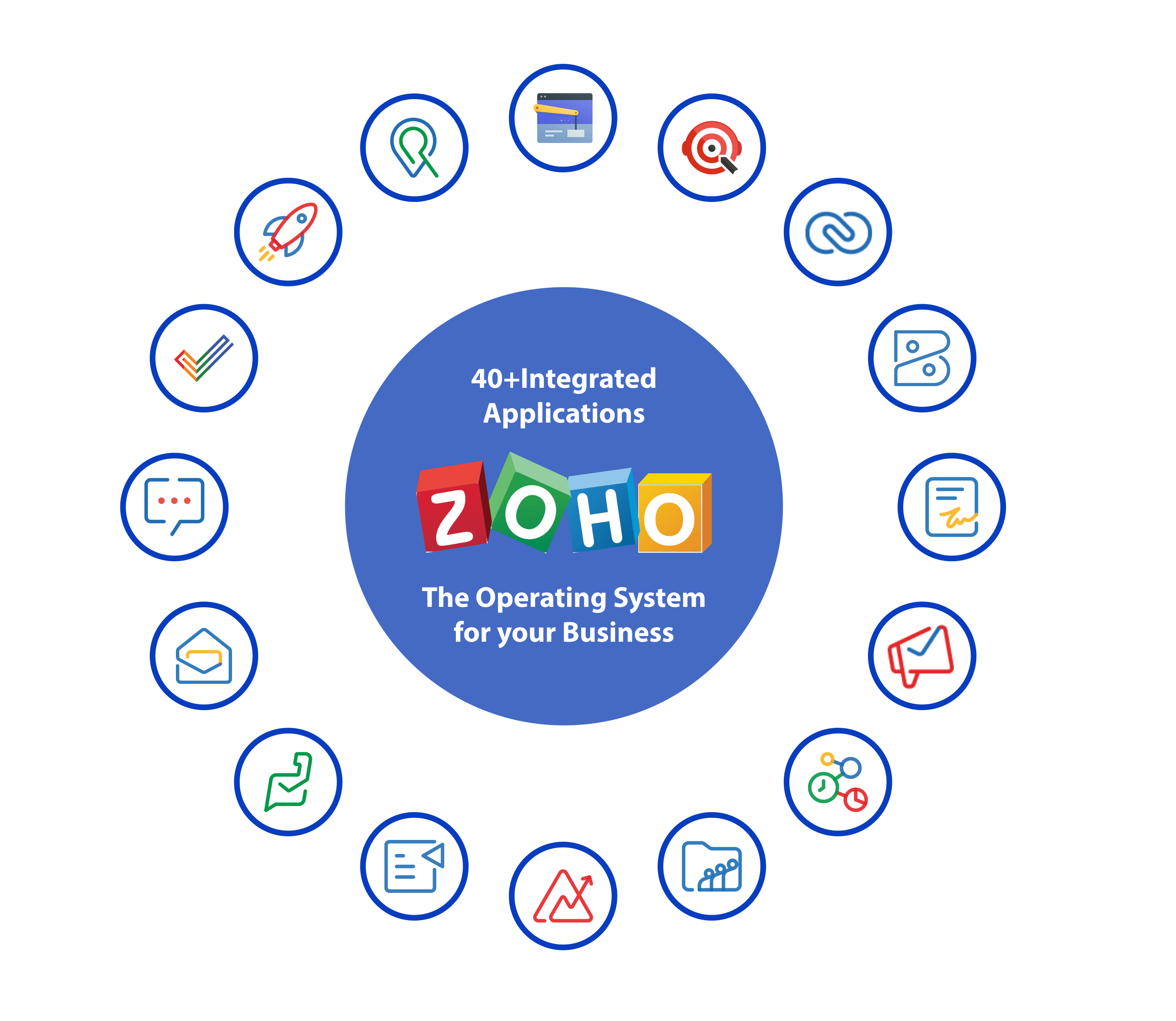 Zoho Implementation Stack